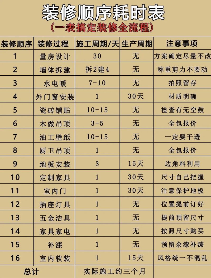 装修工期一般怎么安排相关配图_装修工期安排
